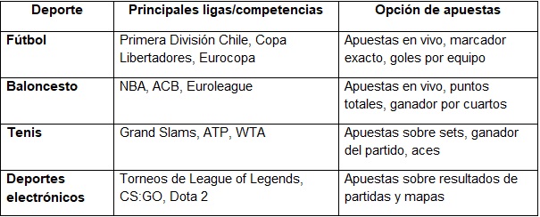 Depósitos y retiros rápidos en 1win Chile